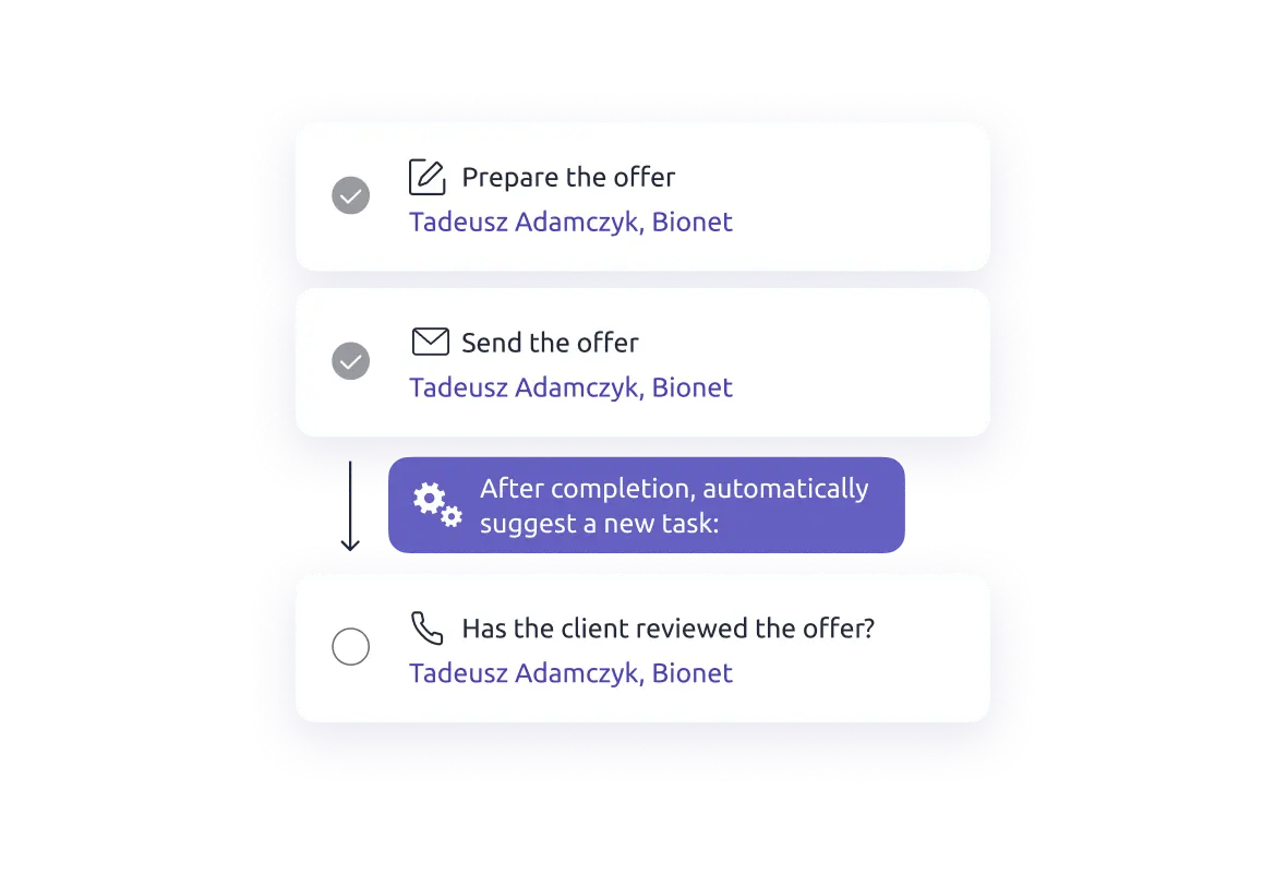 Define automatic sales tasks