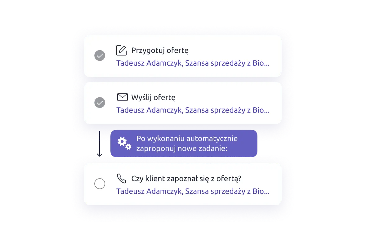 Zdefiniuj automatyczne zadania sprzedażowe