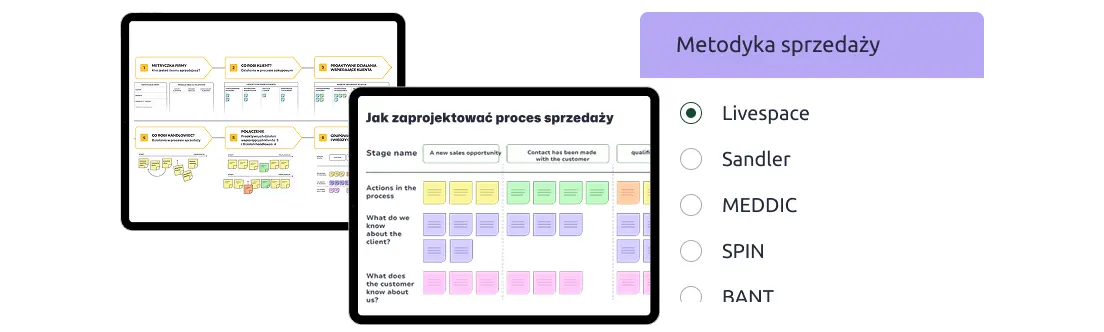 Livespace: Odwzoruj własny proces sprzedaży lub wybierz szablon.