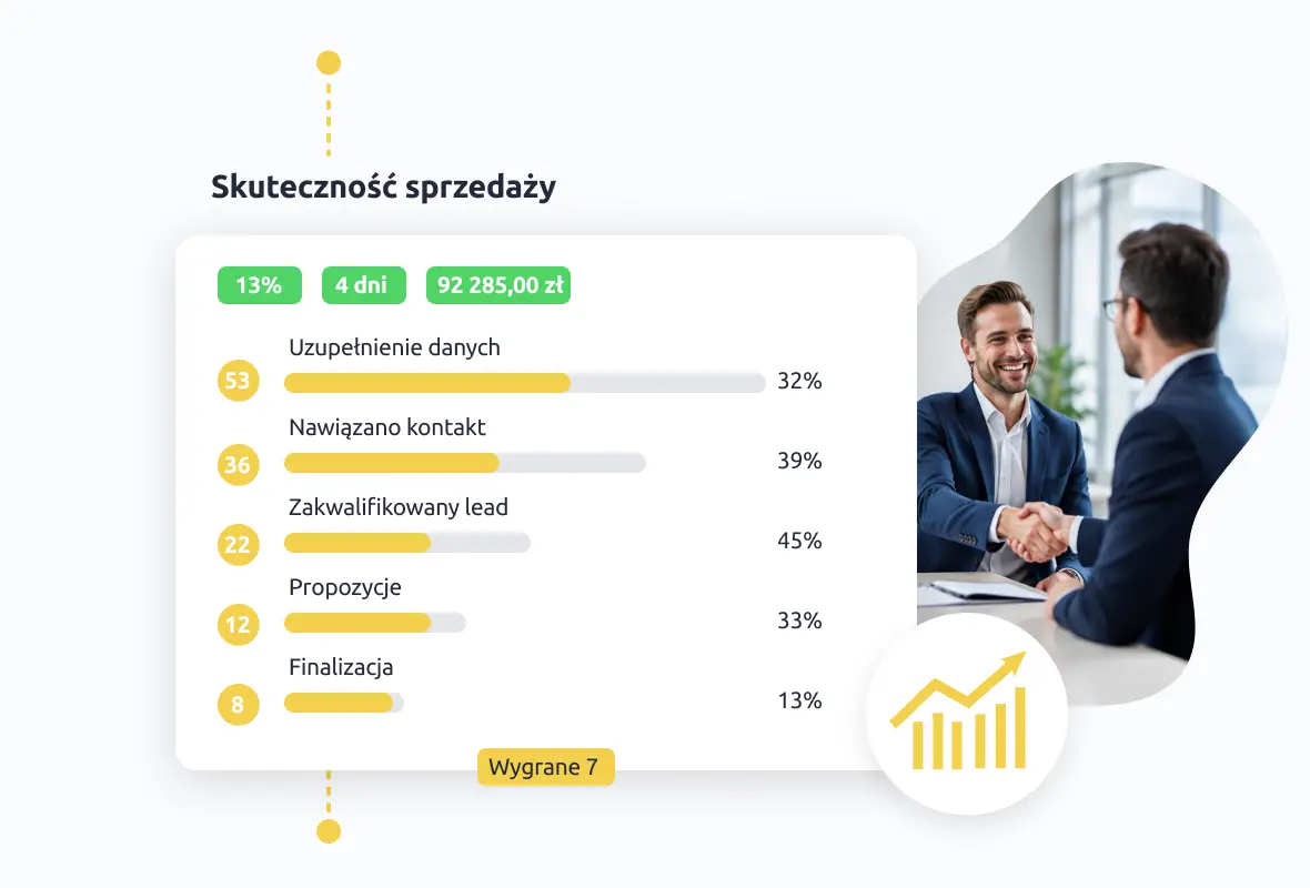Proces, który skaluje Twój biznes