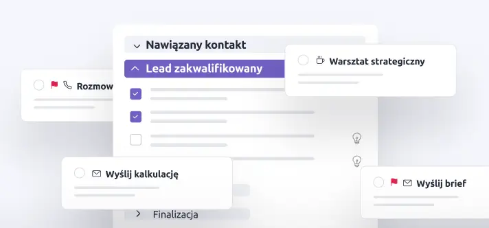 Proces sprzedaży