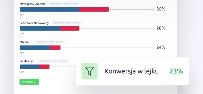 Raporty sprzedażowe