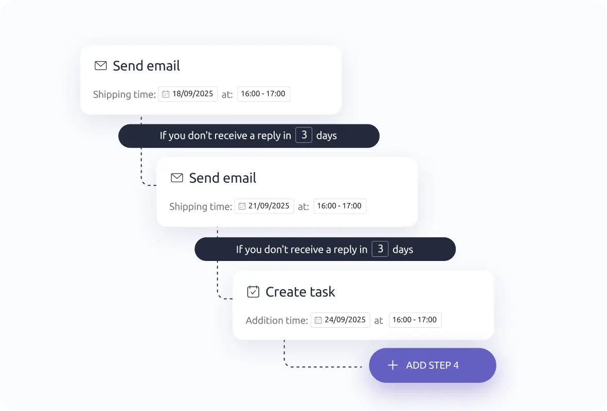 Livespace te ajută să organizezi procesul de vânzare