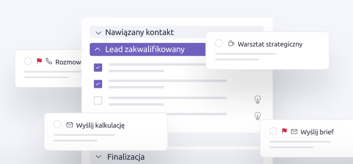 Proces sprzedaży