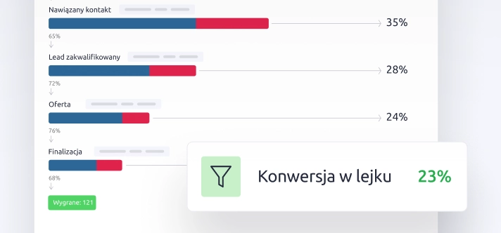 Raporty sprzedażowe