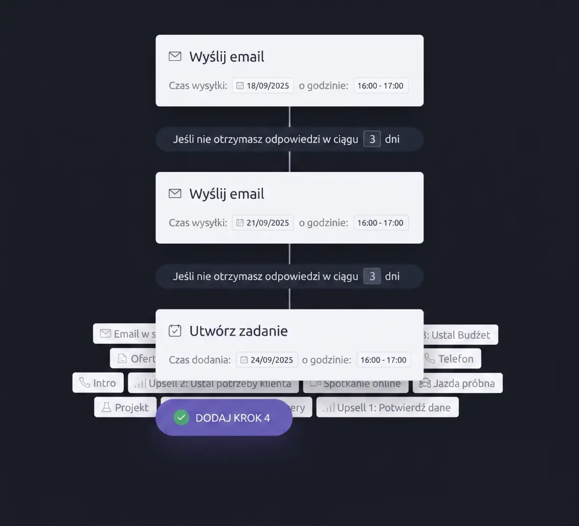 Ilustracja: automatyzacja powtarzalnych zadań i follow-upów w sprzedaży